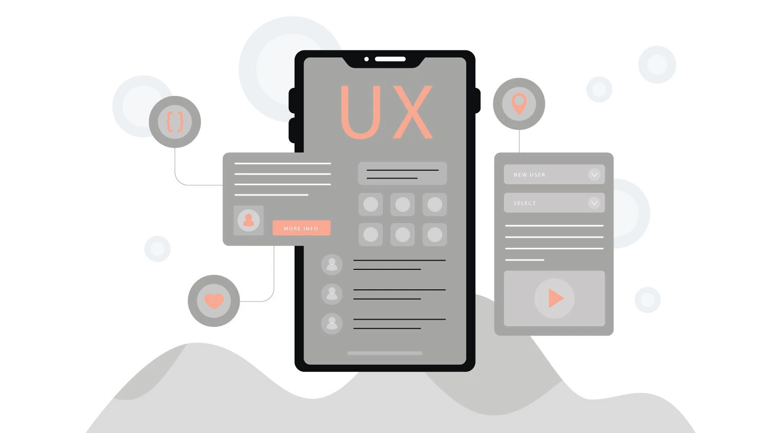 User Experience Design