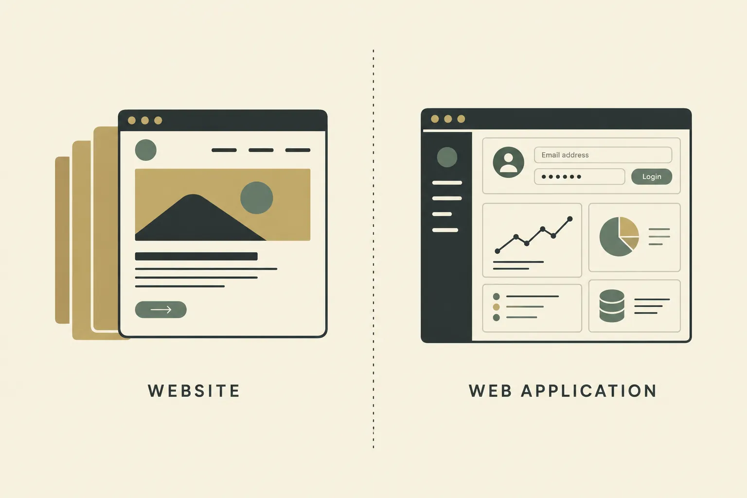 Custom Web Application vs Website: What Does Your Dubai Business Actually Need?