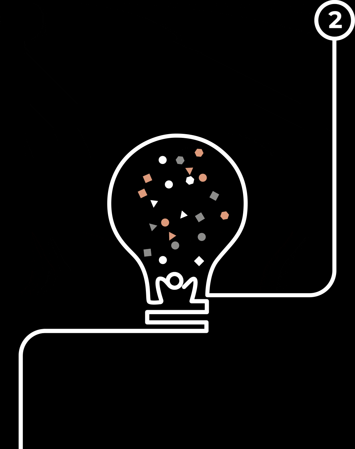 brand evolution and growth strategy process UAE