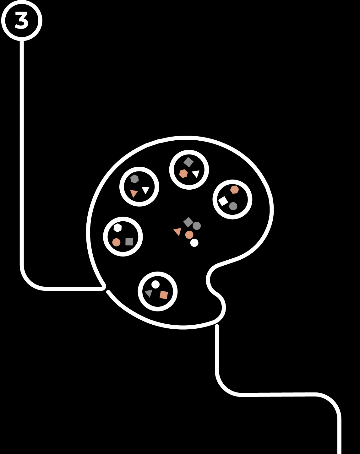 design thinking approach for digital product development